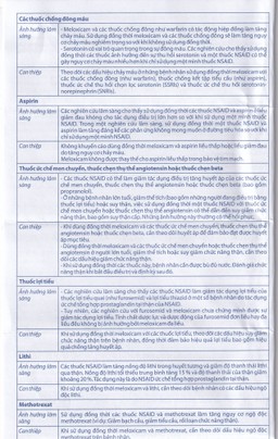 Thuốc Meloxicam 7.5mg điều trị viêm xương khớp, viêm cột sống (2 vỉ x 10 viên)