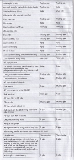 Thuốc NDP-Apixan 5mg Nadyphar hỗ trợ phòng ngừa đột quỵ, tăng huyết áp (2 vỉ x 10 viên)