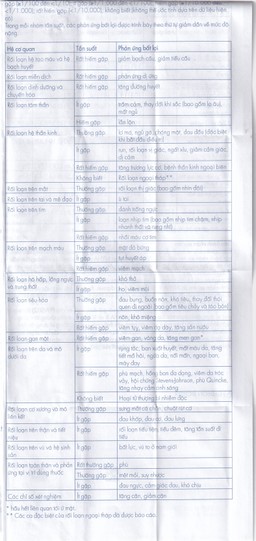 Viên nén Normodipine 5mg Gedeon điều trị tăng huyết áp, đau thắt ngực ổn định (3 vỉ x 10 viên)