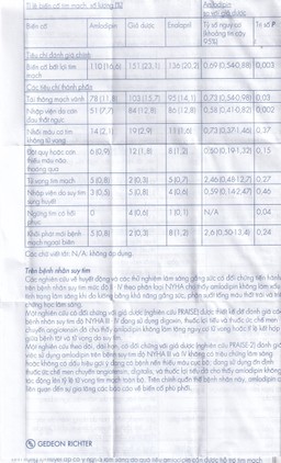 Viên nén Normodipine 5mg Gedeon điều trị tăng huyết áp, đau thắt ngực ổn định (3 vỉ x 10 viên)