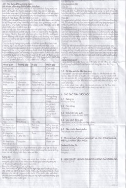 Thuốc Regulon Gedeon tránh thai hằng ngày (1 vỉ x 21 viên)