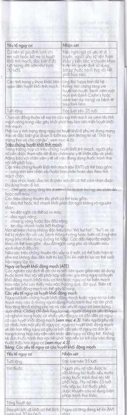 Thuốc Regulon Gedeon tránh thai hằng ngày (1 vỉ x 21 viên)