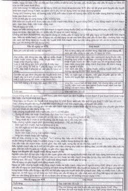 Thuốc Rosepire 3mg/0,02mg Exeltis tím dùng để tránh thai (1 vỉ x 28 viên)