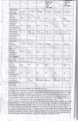 Thuốc Trajenta Duo 2.5mg/850mg Boehringer điều trị đái tháo đường típ 2 (14 viên)