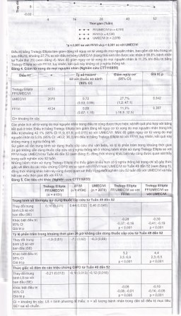 Thuốc bột hít phân liều Trelegy Ellipta GSK điều trị bệnh phổi tắc nghẽn mãn tính (30 liều hít)
