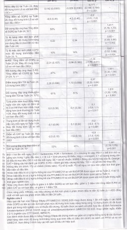 Thuốc bột hít phân liều Trelegy Ellipta GSK điều trị bệnh phổi tắc nghẽn mãn tính (30 liều hít)