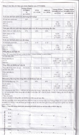 Thuốc bột hít phân liều Trelegy Ellipta GSK điều trị bệnh phổi tắc nghẽn mãn tính (30 liều hít)