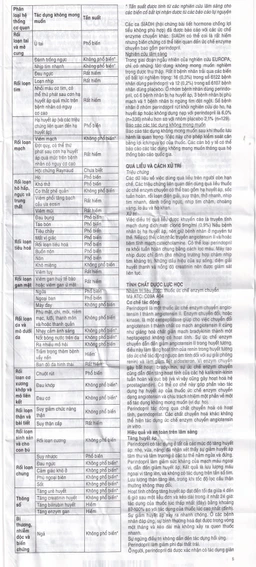 Thuốc Coversyl 5mg Servier điều trị tăng huyết áp (30 viên)