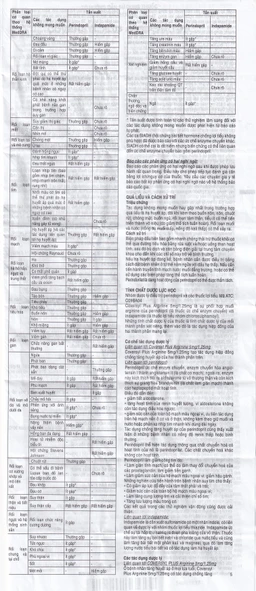 Thuốc Coversyl Plus 5mg/1.25mg Servier điều trị tăng huyết áp (30 viên)