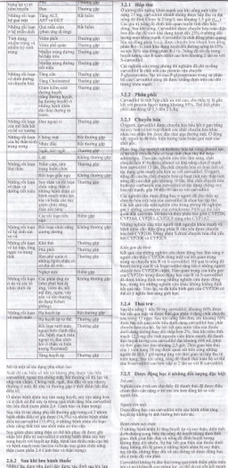 Thuốc Dilatrend Roche điều trị tăng huyết áp, bệnh mạch vành, suy tim mạn, suy thất trái (3 vỉ x 10 viên)