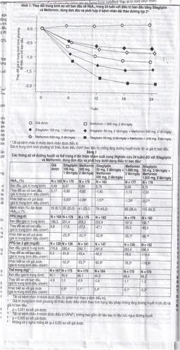 Viên nén Janumet 50mg/500mg MSD điều trị đái tháo đường típ 2 (4 vỉ x 7 viên)