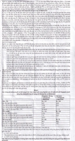 Viên nén Janumet 50mg/850mg MSD điều trị đái tháo đường típ 2 (4 vỉ x 7 viên)
