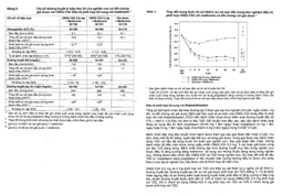 Viên nén Onglyza 5mg AstraZeneca hỗ trợ ăn kiêng, kiểm soát đường huyết (2 vỉ x 14 viên)