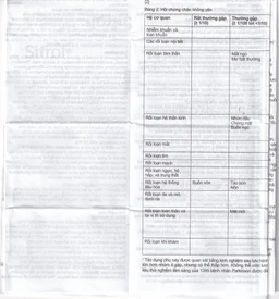 Thuốc Sifrol 0.25mg Boehringer điều trị bệnh parkinson (3 vỉ x 10 viên)