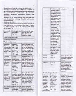 Thuốc Stemvir Incepta hỗ trợ điều trị nhiễm HIV-1 (3 vỉ x 4 viên)