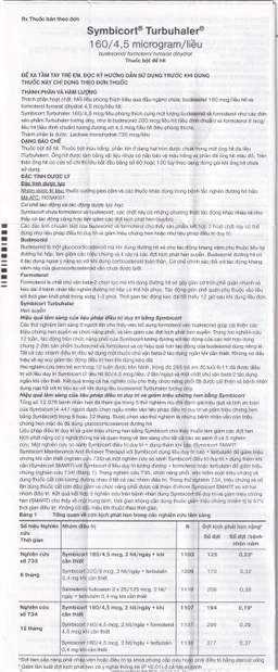 Thuốc bột để hít Symbicort AstraZeneca điều trị hen suyễn (60 liều)