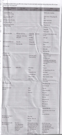 Thuốc Yaz Bayer dùng tránh thai, điều trị mụn trứng cá (1 vỉ x 28 viên)