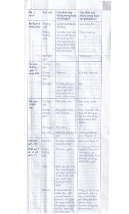 Viên nén Lisonorm Gedeon điều trị tăng huyết áp vô căn (3 vỉ x 10 viên)