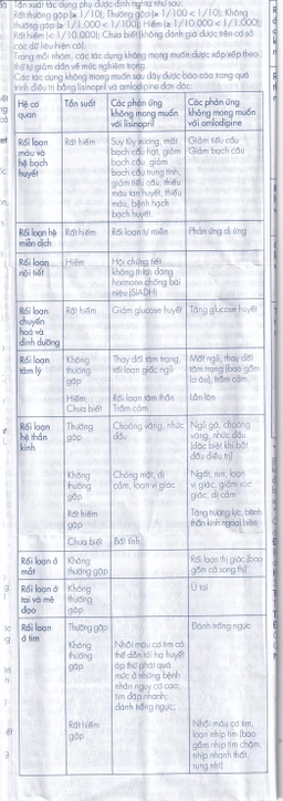 Viên nén Lisonorm Gedeon điều trị tăng huyết áp vô căn (3 vỉ x 10 viên)