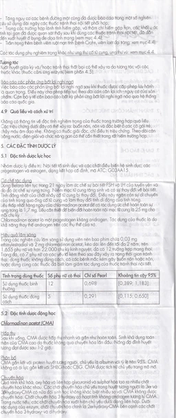 Thuốc tránh thai hằng ngày Belara Gedeon (1 vỉ x 21 viên)