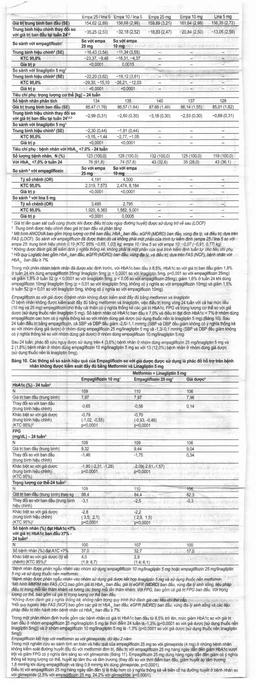 Viên nén Jardiance 25mg Boehringer điều trị đái tháo đường típ 2 (3 vỉ x 10 viên)