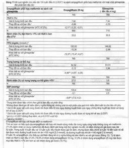 Viên nén Jardiance 25mg Boehringer điều trị đái tháo đường típ 2 (3 vỉ x 10 viên)