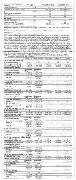 Viên nén Jardiance 25mg Boehringer điều trị đái tháo đường típ 2 (3 vỉ x 10 viên)