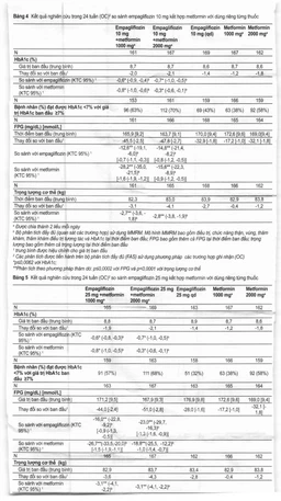 Viên nén Jardiance 25mg Boehringer điều trị đái tháo đường típ 2 (3 vỉ x 10 viên)