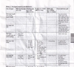 Thuốc Remeron 30mg MSD điều trị các đợt của trầm cảm nặng (3 vỉ x 10 viên)