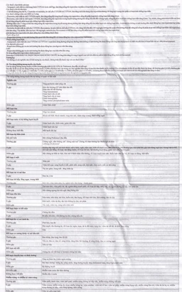 Thuốc Sizodon 1 Sunplay điều trị bệnh tâm thần phân liệt (5 vỉ x 10 viên)