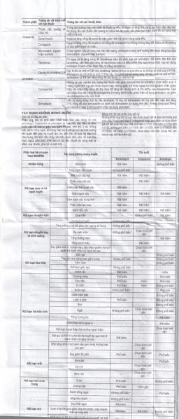 Thuốc Triplixam 5mg/1.25mg/5mg Servier điều trị tăng huyết áp (30 viên)