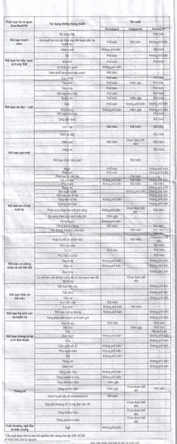 Thuốc Triplixam 5mg/1.25mg/5mg Servier điều trị tăng huyết áp (30 viên)