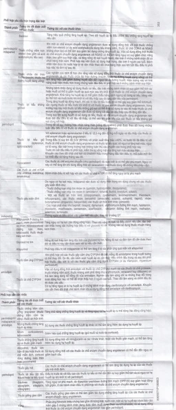 Thuốc Triplixam 5mg/1.25mg/5mg Servier điều trị tăng huyết áp (30 viên)