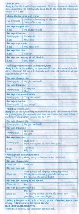 Thuốc A.T Vildagliptin 50mg An Thiên điều trị đái tháo đường típ 2 (3 vỉ x 10 viên)