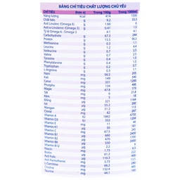 Sữa dinh dưỡng dành cho bệnh nhân gan Fohepta Vitadairy (400g)