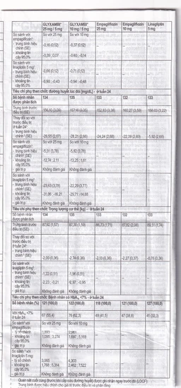 Thuốc Glyxambi 25mg/5mg Boehringer điều trị đái tháo đường típ 2 (3 vỉ x 10 viên)