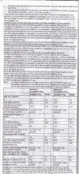 Thuốc Glyxambi 25mg/5mg Boehringer điều trị đái tháo đường típ 2 (3 vỉ x 10 viên)