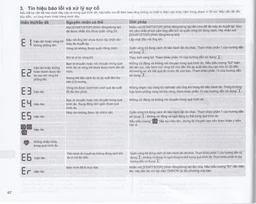 Máy đo huyết áp bắp tay Omron HEM 7361T Afib hỗ trợ đo huyết áp, cảnh báo đột quỵ