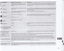 Máy đo huyết áp bắp tay Omron HEM 7361T Afib hỗ trợ đo huyết áp, cảnh báo đột quỵ