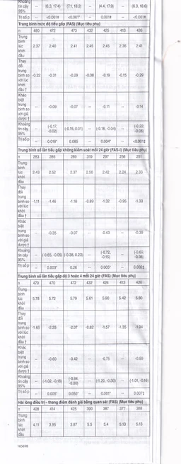 Thuốc Betmiga 50mg Astellas điều trị triệu chứng tiểu gấp (3 vỉ x 10 viên)