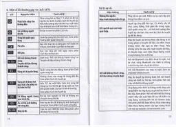 Máy đo huyết áp bắp tay không dây Omron HEM 7600T hỗ trợ đo huyết áp, nhịp tim