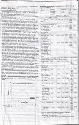 Thuốc Vasitimb 10mg/20mg tablets Krka giúp phòng bệnh tim, điều trị tăng cholesterol máu, máu đồng hợp tử gia đình (3 vỉ x 10 viên)