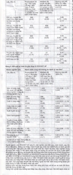 Thuốc Rivacryst 15Mg Dự Phòng Huyết Khối, Giảm Nguy Cơ Đột Quỵ  ( 1 Vỉ X 14 Viên)