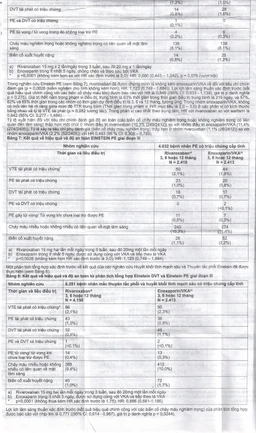 Thuốc Rivacryst 15Mg Dự Phòng Huyết Khối, Giảm Nguy Cơ Đột Quỵ  ( 1 Vỉ X 14 Viên)