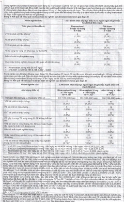 Thuốc Rivacryst 15Mg Dự Phòng Huyết Khối, Giảm Nguy Cơ Đột Quỵ  ( 1 Vỉ X 14 Viên)