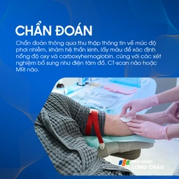 Ngộ độc Carbon Monoxide 5