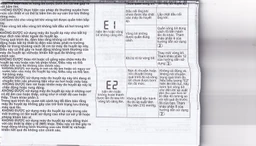 Máy đo huyết áp bắp tay Omron HEM 7143T1 hỗ trợ đo huyết áp, nhịp tim