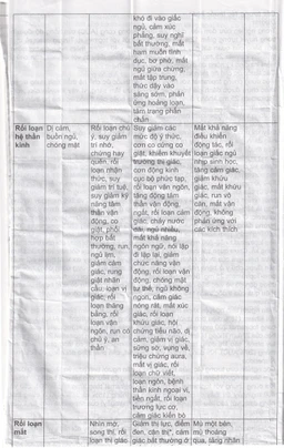 Thuốc Pms-Topiramate 25mg Pharmascience điều trị động kinh cục bộ, dự phòng đau nửa đầu (6 vỉ x 10 viên)