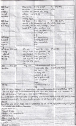 Thuốc Pms-Topiramate 25mg Pharmascience điều trị động kinh cục bộ, dự phòng đau nửa đầu (6 vỉ x 10 viên)