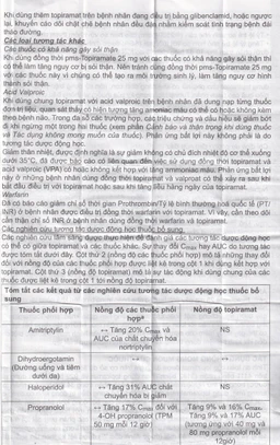 Thuốc Pms-Topiramate 25mg Pharmascience điều trị động kinh cục bộ, dự phòng đau nửa đầu (6 vỉ x 10 viên)